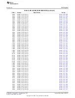 Предварительный просмотр 2107 страницы Texas Instruments AM335 Series Technical Reference Manual