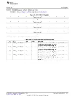 Предварительный просмотр 2111 страницы Texas Instruments AM335 Series Technical Reference Manual