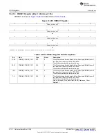 Предварительный просмотр 2112 страницы Texas Instruments AM335 Series Technical Reference Manual