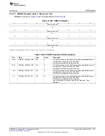 Предварительный просмотр 2113 страницы Texas Instruments AM335 Series Technical Reference Manual