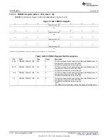 Предварительный просмотр 2114 страницы Texas Instruments AM335 Series Technical Reference Manual