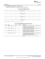 Предварительный просмотр 2116 страницы Texas Instruments AM335 Series Technical Reference Manual