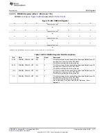 Предварительный просмотр 2117 страницы Texas Instruments AM335 Series Technical Reference Manual