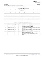 Предварительный просмотр 2118 страницы Texas Instruments AM335 Series Technical Reference Manual