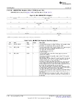 Предварительный просмотр 2128 страницы Texas Instruments AM335 Series Technical Reference Manual