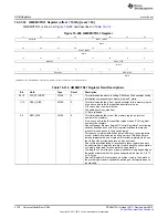 Предварительный просмотр 2130 страницы Texas Instruments AM335 Series Technical Reference Manual