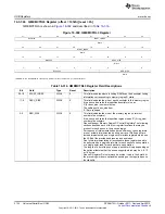 Предварительный просмотр 2134 страницы Texas Instruments AM335 Series Technical Reference Manual