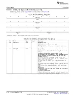 Предварительный просмотр 2154 страницы Texas Instruments AM335 Series Technical Reference Manual