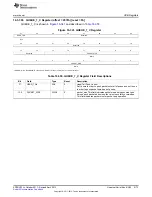 Preview for 2173 page of Texas Instruments AM335 Series Technical Reference Manual