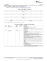 Preview for 2174 page of Texas Instruments AM335 Series Technical Reference Manual