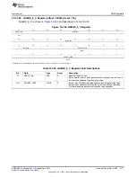 Preview for 2177 page of Texas Instruments AM335 Series Technical Reference Manual