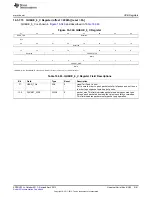 Preview for 2181 page of Texas Instruments AM335 Series Technical Reference Manual