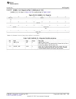 Preview for 2185 page of Texas Instruments AM335 Series Technical Reference Manual