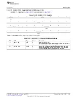 Preview for 2189 page of Texas Instruments AM335 Series Technical Reference Manual