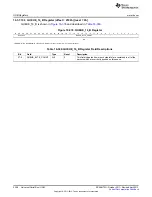 Preview for 2208 page of Texas Instruments AM335 Series Technical Reference Manual