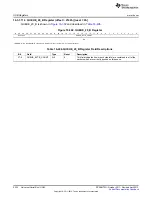 Preview for 2224 page of Texas Instruments AM335 Series Technical Reference Manual