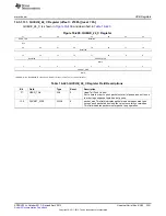 Preview for 2241 page of Texas Instruments AM335 Series Technical Reference Manual