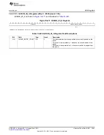 Preview for 2243 page of Texas Instruments AM335 Series Technical Reference Manual