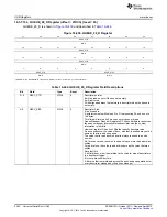 Предварительный просмотр 2262 страницы Texas Instruments AM335 Series Technical Reference Manual