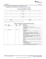 Предварительный просмотр 2278 страницы Texas Instruments AM335 Series Technical Reference Manual