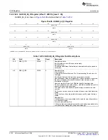 Предварительный просмотр 2330 страницы Texas Instruments AM335 Series Technical Reference Manual