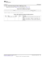 Preview for 2375 page of Texas Instruments AM335 Series Technical Reference Manual