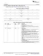 Предварительный просмотр 2398 страницы Texas Instruments AM335 Series Technical Reference Manual