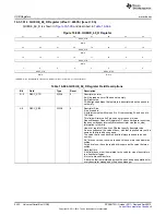 Предварительный просмотр 2422 страницы Texas Instruments AM335 Series Technical Reference Manual