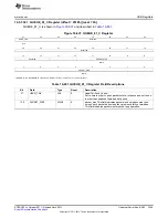 Preview for 2469 page of Texas Instruments AM335 Series Technical Reference Manual