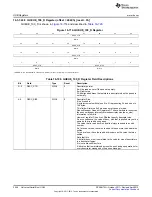 Предварительный просмотр 2546 страницы Texas Instruments AM335 Series Technical Reference Manual