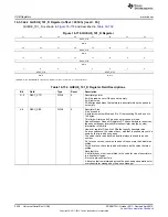 Предварительный просмотр 2550 страницы Texas Instruments AM335 Series Technical Reference Manual