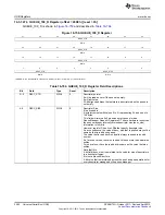 Предварительный просмотр 2582 страницы Texas Instruments AM335 Series Technical Reference Manual