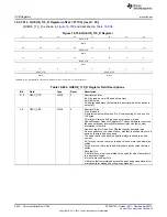 Предварительный просмотр 2622 страницы Texas Instruments AM335 Series Technical Reference Manual