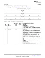 Предварительный просмотр 2654 страницы Texas Instruments AM335 Series Technical Reference Manual