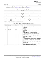 Предварительный просмотр 2722 страницы Texas Instruments AM335 Series Technical Reference Manual