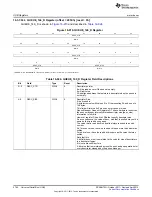 Предварительный просмотр 2742 страницы Texas Instruments AM335 Series Technical Reference Manual