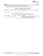 Preview for 2804 page of Texas Instruments AM335 Series Technical Reference Manual