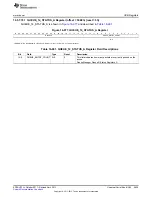 Preview for 2809 page of Texas Instruments AM335 Series Technical Reference Manual