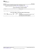 Preview for 2813 page of Texas Instruments AM335 Series Technical Reference Manual