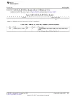 Preview for 2815 page of Texas Instruments AM335 Series Technical Reference Manual