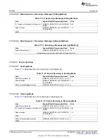 Preview for 3244 page of Texas Instruments AM335 Series Technical Reference Manual