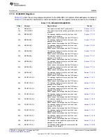 Preview for 3245 page of Texas Instruments AM335 Series Technical Reference Manual