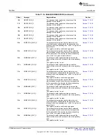 Preview for 3246 page of Texas Instruments AM335 Series Technical Reference Manual