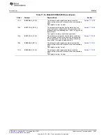 Preview for 3247 page of Texas Instruments AM335 Series Technical Reference Manual