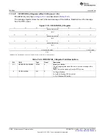 Предварительный просмотр 3258 страницы Texas Instruments AM335 Series Technical Reference Manual