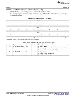 Предварительный просмотр 3260 страницы Texas Instruments AM335 Series Technical Reference Manual