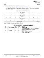 Предварительный просмотр 3262 страницы Texas Instruments AM335 Series Technical Reference Manual