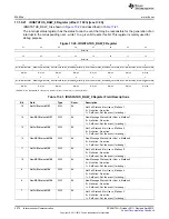 Предварительный просмотр 3274 страницы Texas Instruments AM335 Series Technical Reference Manual