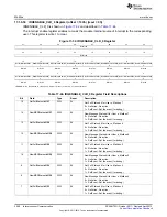 Предварительный просмотр 3280 страницы Texas Instruments AM335 Series Technical Reference Manual