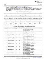 Предварительный просмотр 3282 страницы Texas Instruments AM335 Series Technical Reference Manual